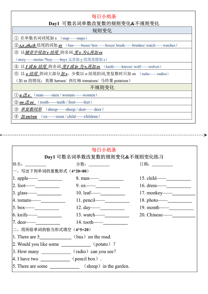 初中中考英语语法每日练习含答案第1页