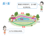 小学数学新西师版三年级上册第六单元第四课时 画线段（1）教学课件（2025秋）
