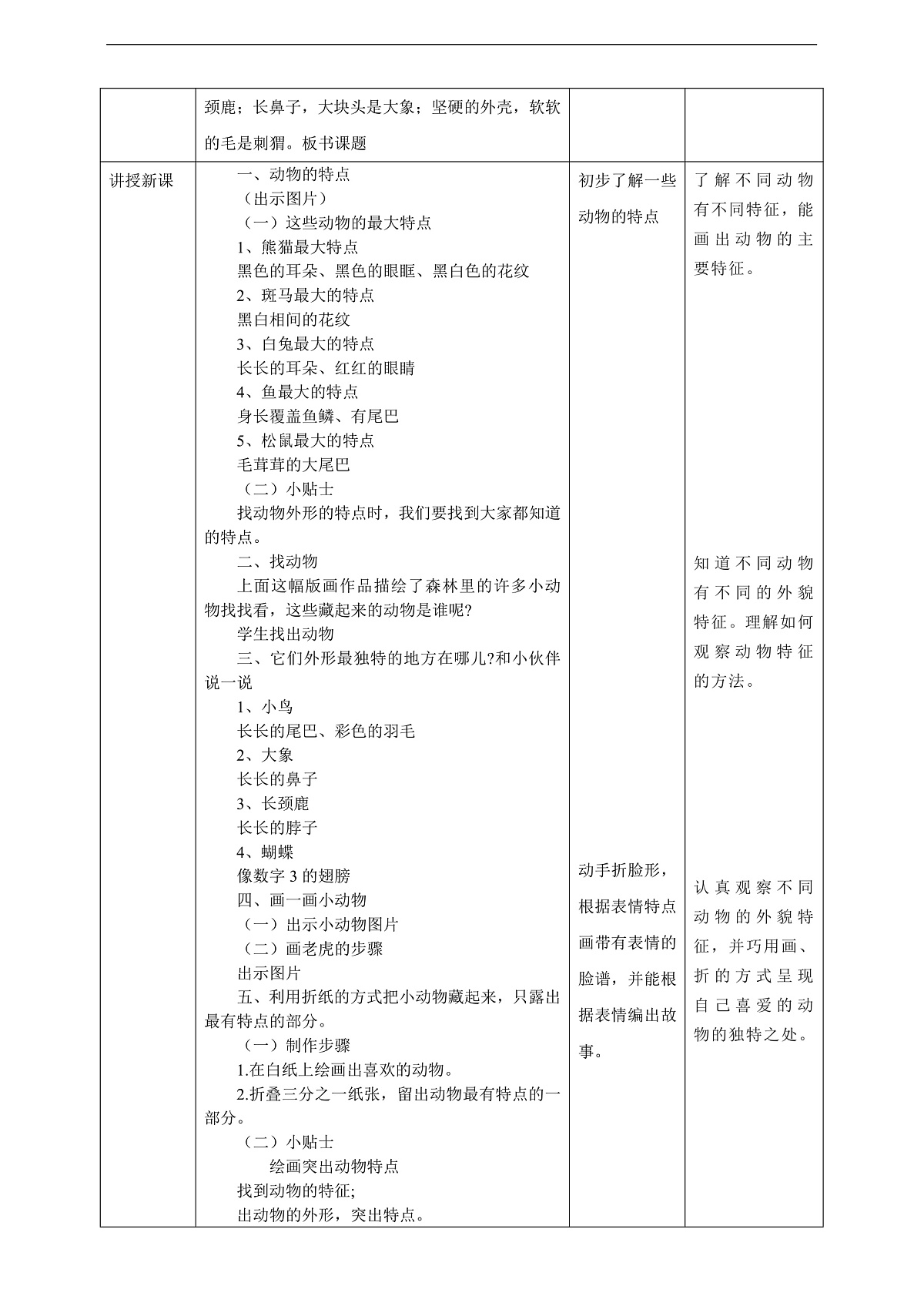 【湘版】美术 一年级上册 第五单元 3 猜猜我是谁 课时教案第2页