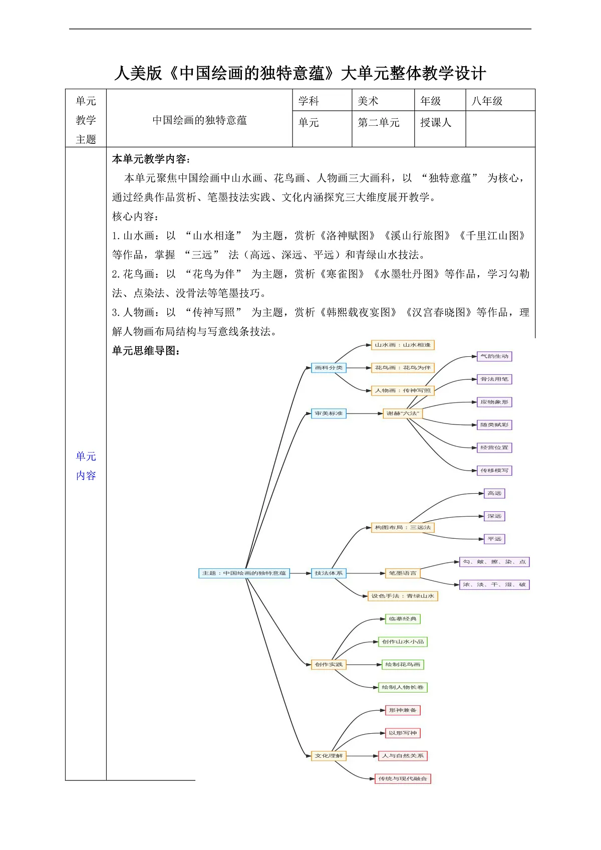 第二单元《中国绘画的独特意蕴》大单元整体教学设计第1页
