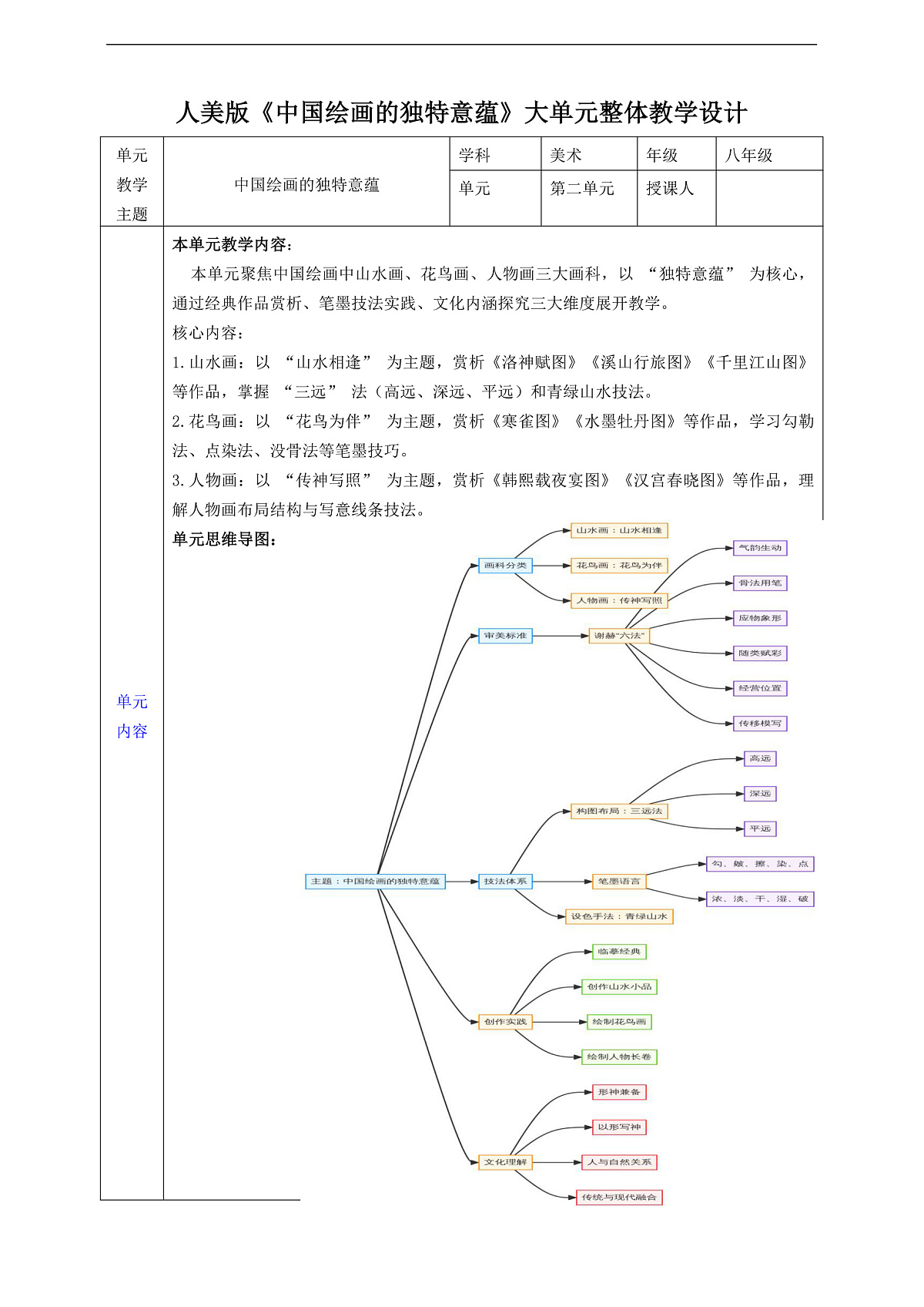 第二单元《中国绘画的独特意蕴》大单元整体教学设计第1页