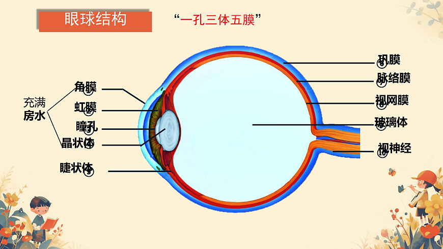 17391740第5页