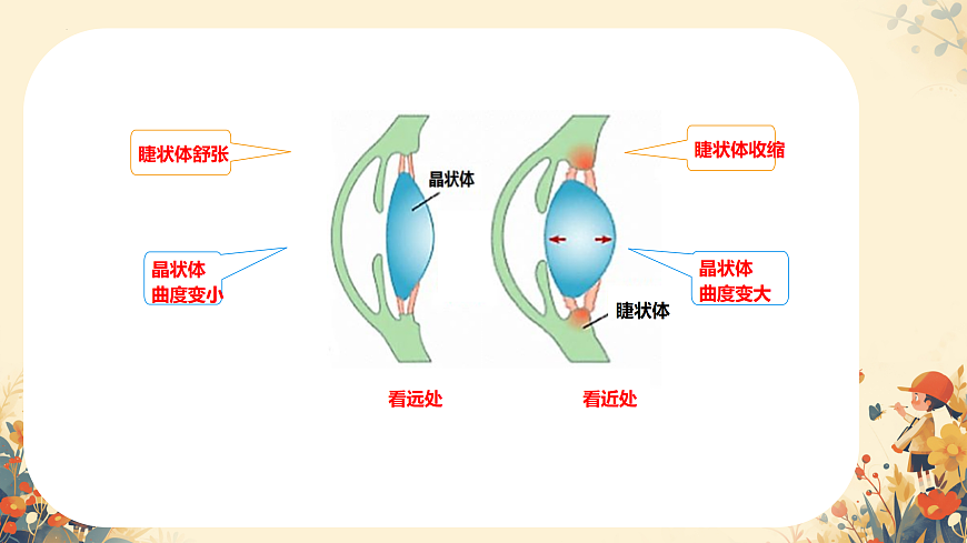 17391740第8页