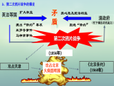 部编版初中历史八上1-2《第二次鸦片战争》教学课件