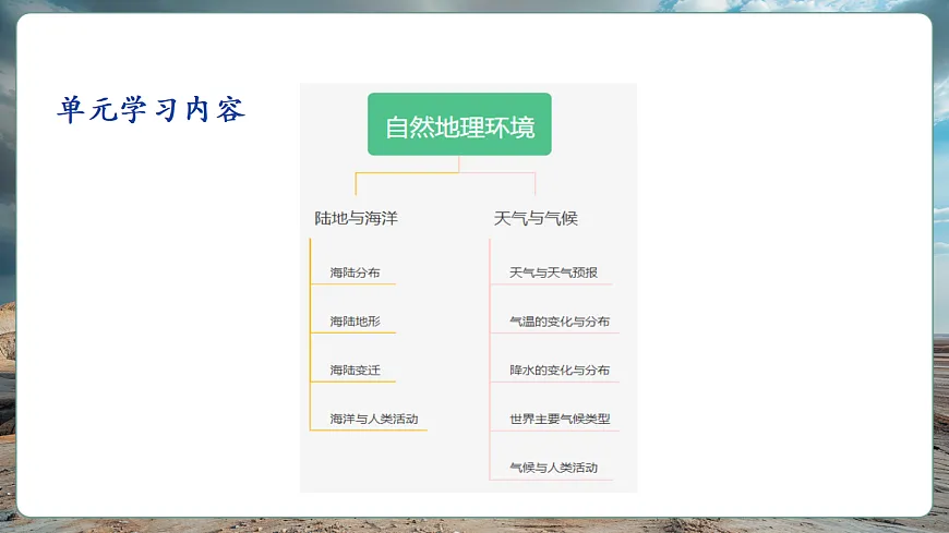 第一节 陆地与海洋（第1课时）第3页