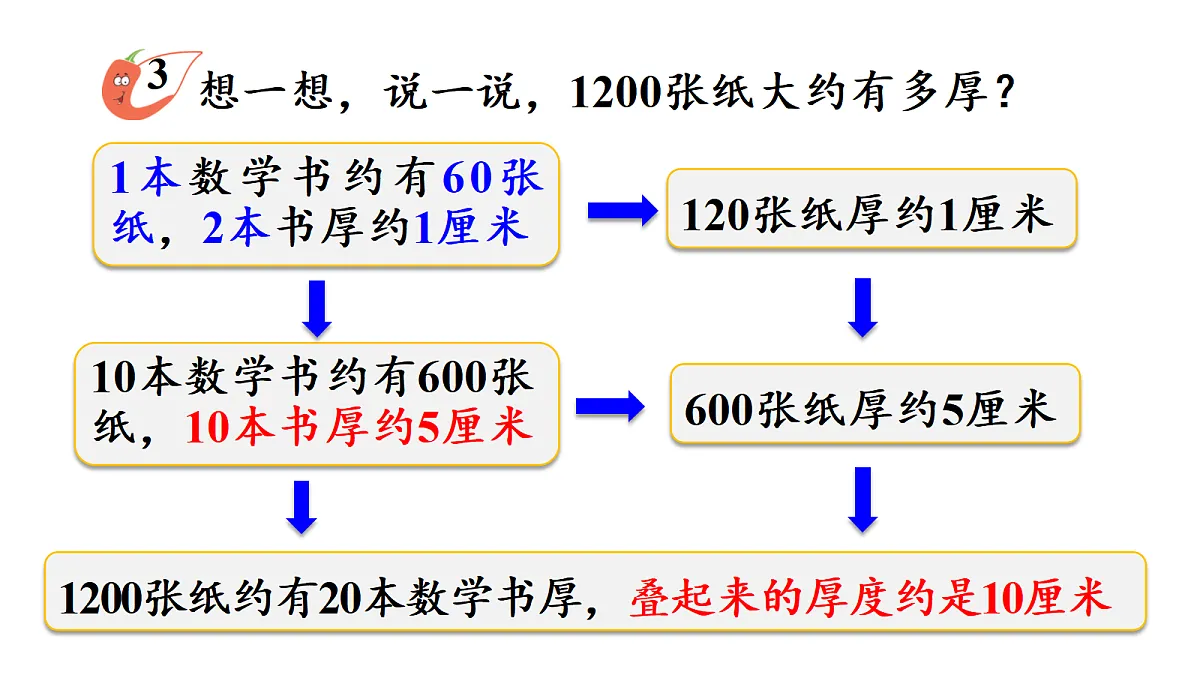 17394469第5页