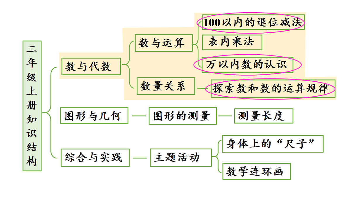 17394476第3页