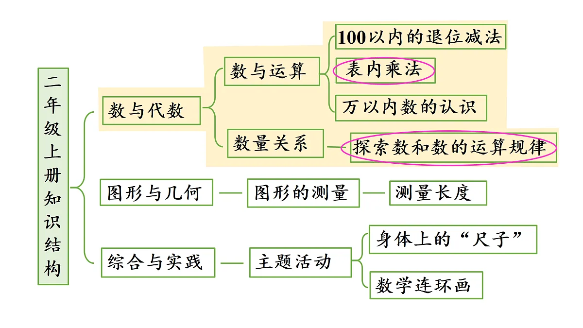 17394477第3页