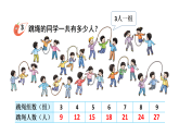 小学数学新西师版二年级上册第二单元2第三课时 3的乘法口诀（1）教学课件（2025秋版）