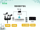 第15课 智能物联系统的调试与完善 课件 2025-2026学年八年级下册信息技术浙教版