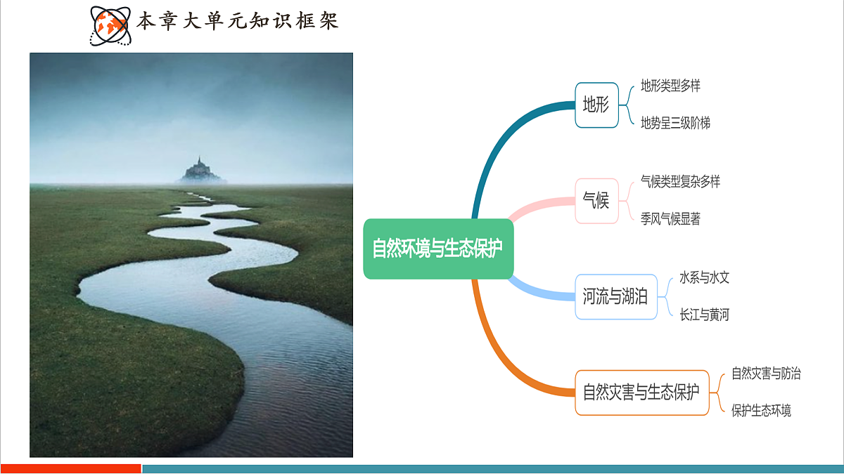 【大单元教学】第三节  河流与湖泊  精品课件—新教材粤教版八上第二单元第3页