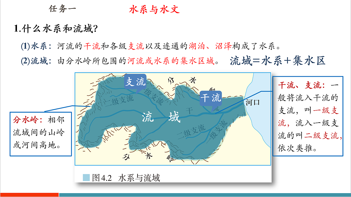 【大单元教学】第三节  河流与湖泊  精品课件—新教材粤教版八上第二单元第7页
