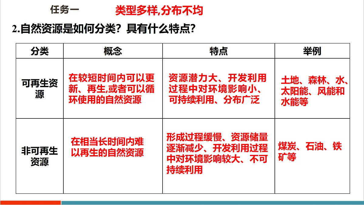 【大单元教学】第一节 自然资源总体特征 精品课件—新教材粤教版八上第三单元第8页