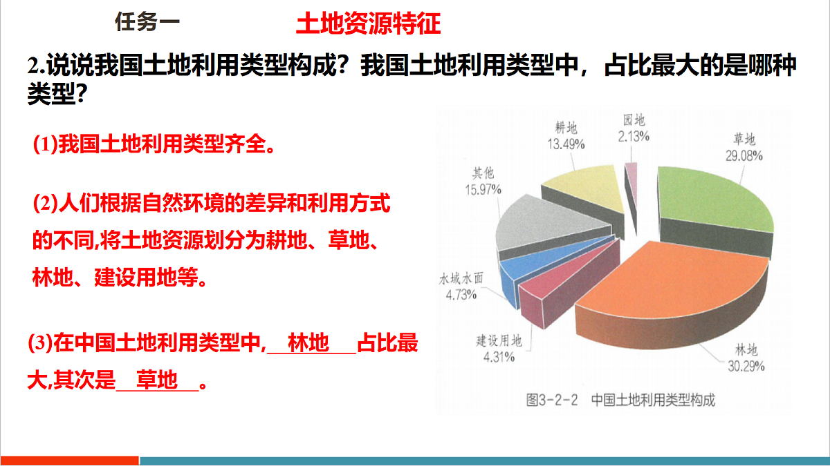 【大单元教学】第二节  土地资源与耕地保护  精品课件—新教材粤教版八上第三单元第8页