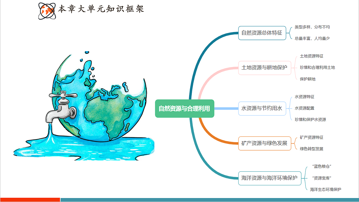 【大单元教学】第三节  水资源与节约用水  精品课件—新教材粤教版八上第三单元第3页