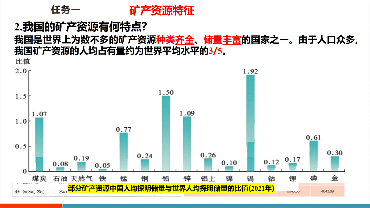 【大单元教学】第四节 矿产资源与绿色发展 精品课件—新教材粤教版八上第三单元第8页