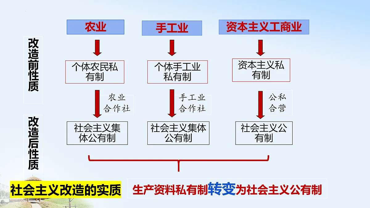 17395437第5页