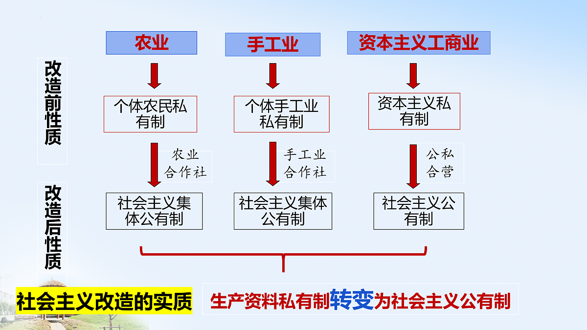 17395437第5页