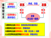 3.3唯物辩证法的实质与核心 课件高中政治统编版必修四哲学与文化