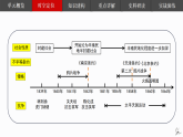 新人教版部编初中历史八上第一单元【复习课件】