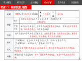 新人教版部编初中历史八上第一单元【复习课件】