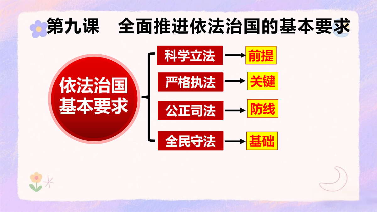 17395510第1页