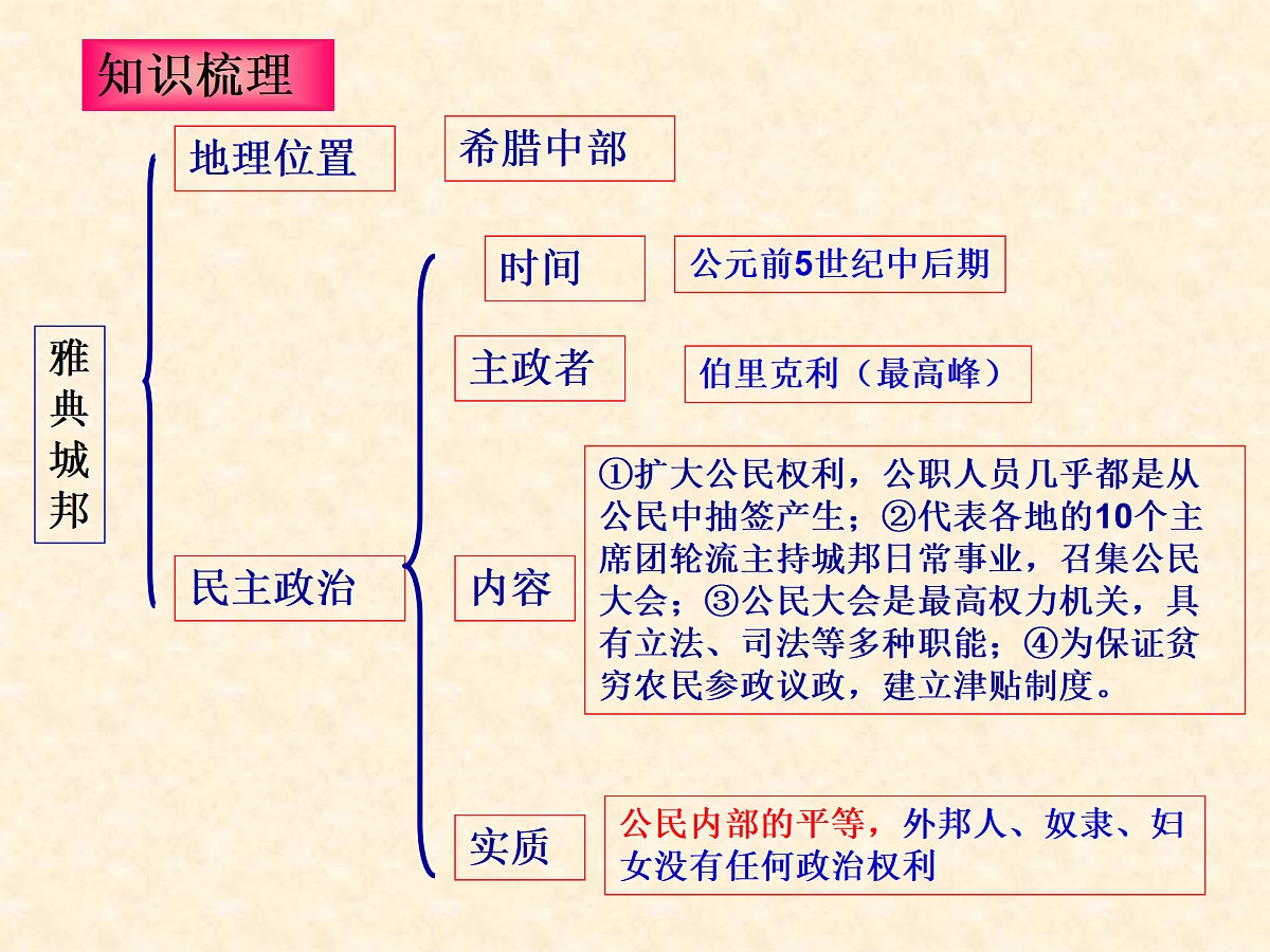 17396174第6页