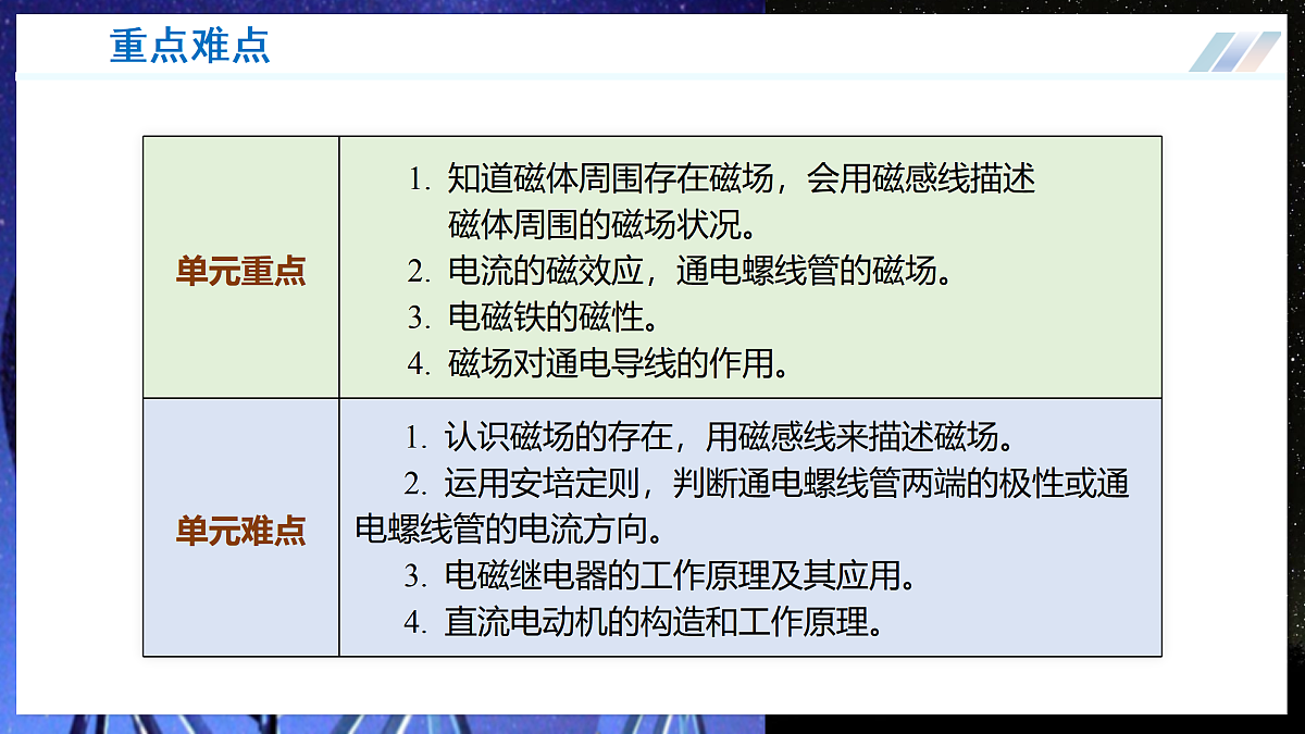 第十八章 磁及其相互作用（复习课件）物理沪科版2024九年级全一册第4页