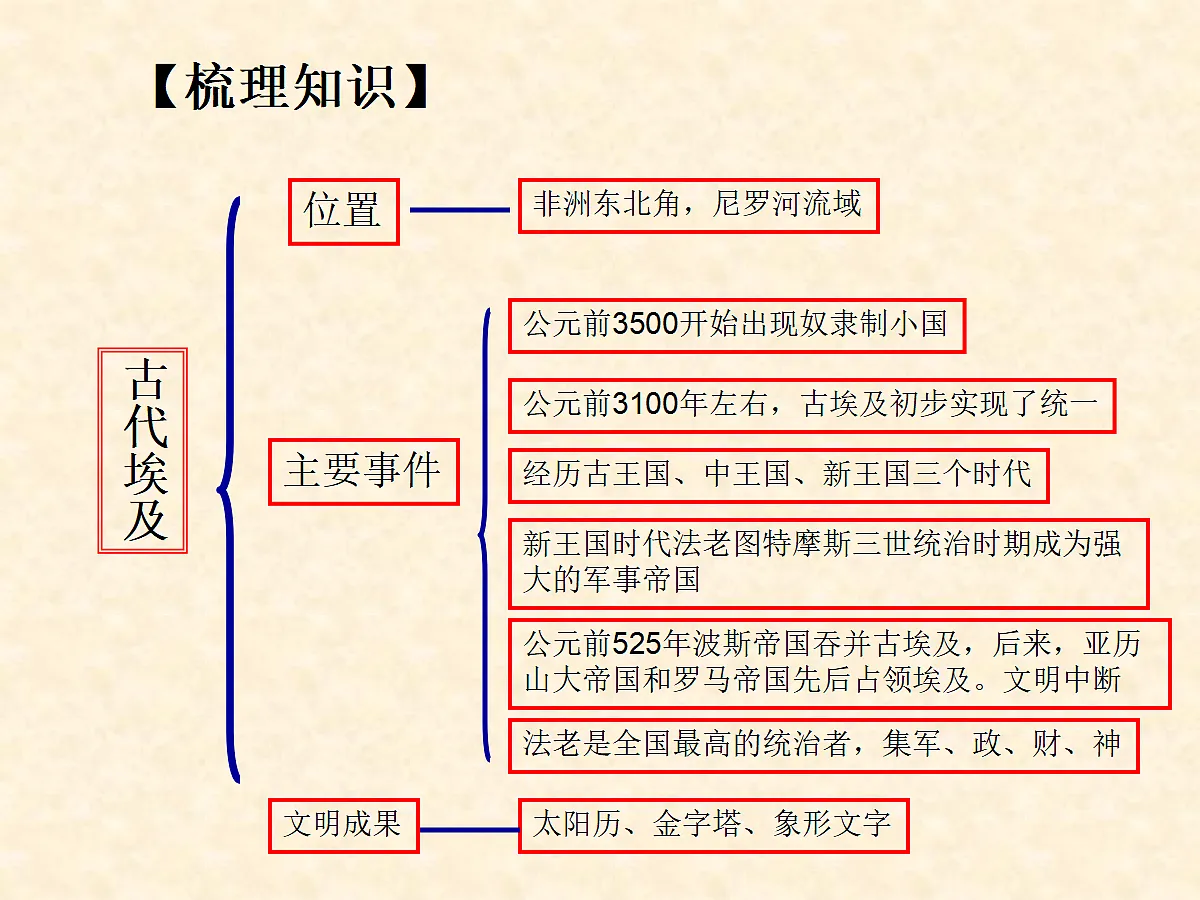 17397194第3页