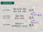 新人教版部编初中历史九上导言课 课件
