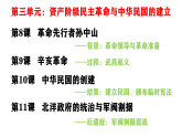 新人教版部编初中历史八上第三单元教材解析与解读课件