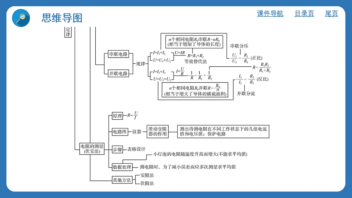 17397789第3页