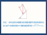 3.4.2 力的合成课件 高中物理教科版（2019）必修第一册