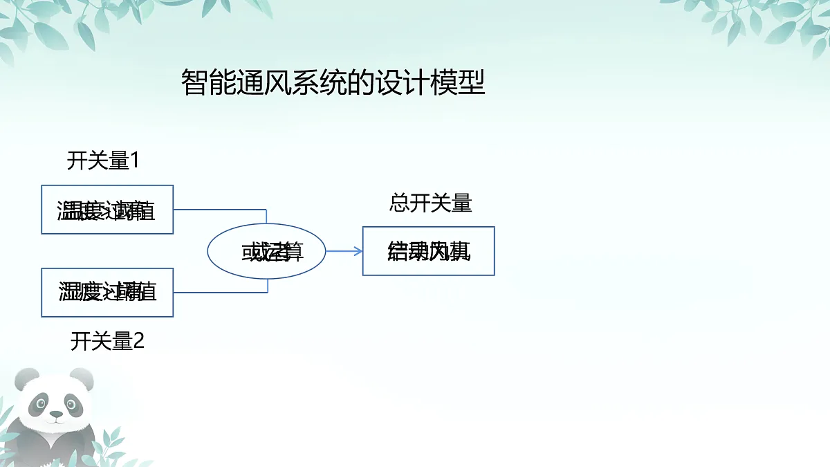 17398324第6页