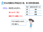 小学数学新冀教版三年级上册第四单元运输方案教学课件（2025秋版）