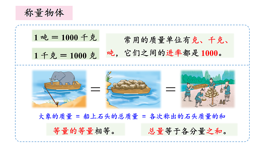 17398596第3页