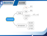 第二十一章 电磁波及其应用 章末复习（课件）2025-2026学年人教版九年级物理全册