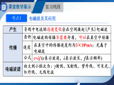第二十一章 电磁波及其应用 章末复习（课件）2025-2026学年人教版九年级物理全册