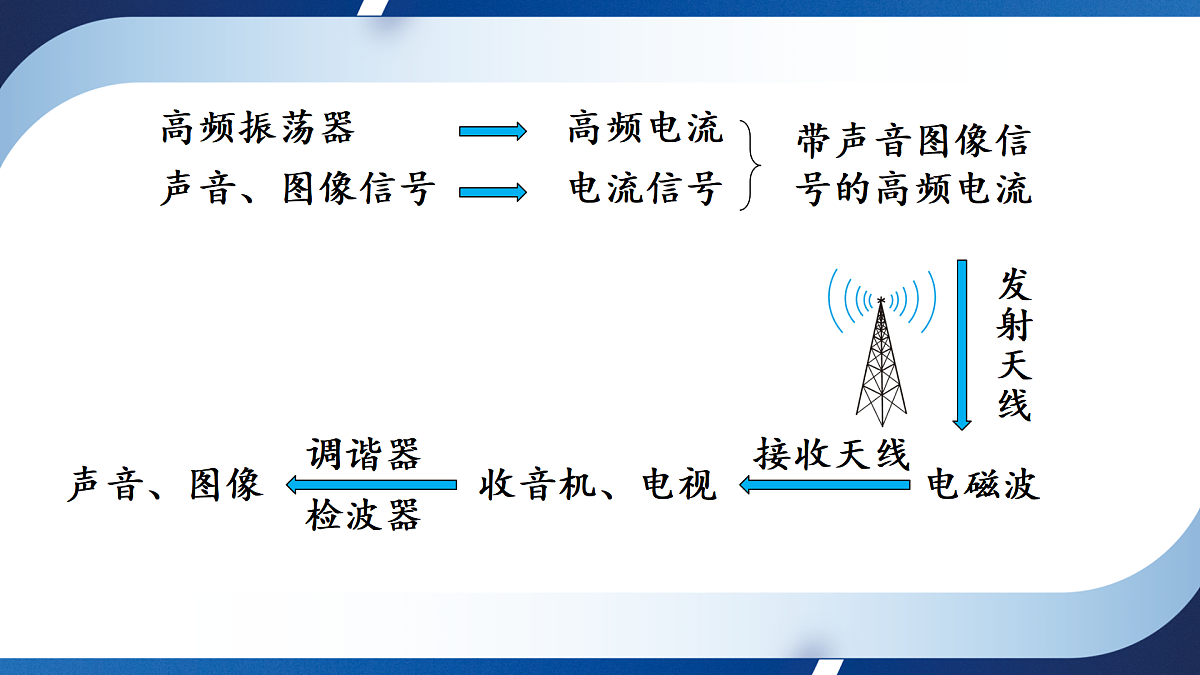 17399898第6页