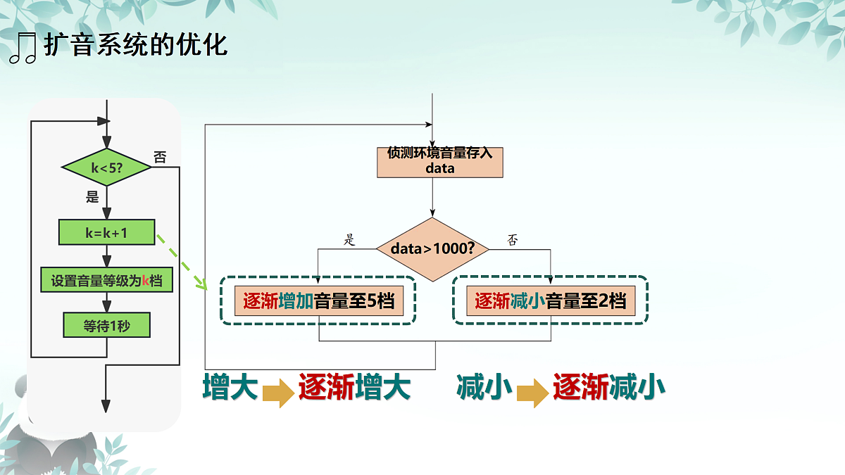 17399905第4页