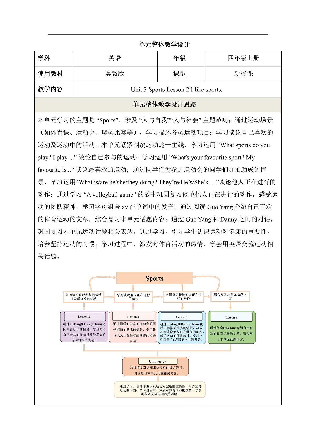 【教学评一体化】Unit 3 Sports Lesson 2 The sports meet is fun 教学设计 冀教版英语四上第1页