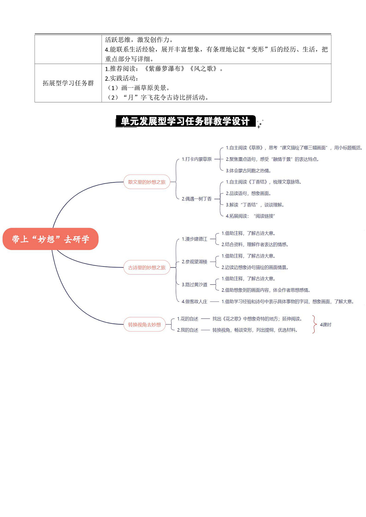 部编版六年级语文上册第 1 课 《草原》【教案】A4第2页