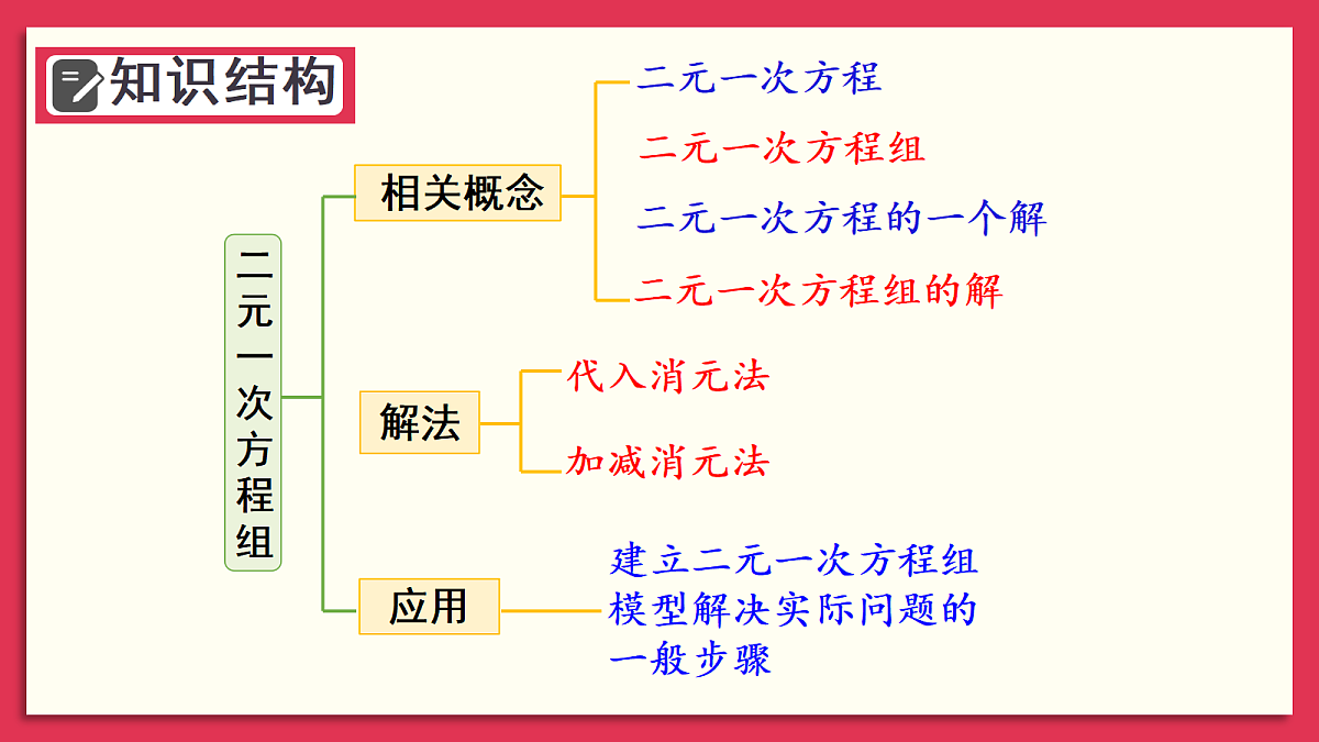 17400353第3页