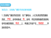 人教版九年级物理第21章信息的传递21.2广播、电视和移动通信课件