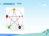 浙教版2024科学七年级下册2.2建构分子模型二 课件