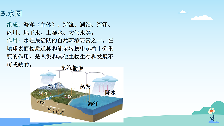 17402353第6页