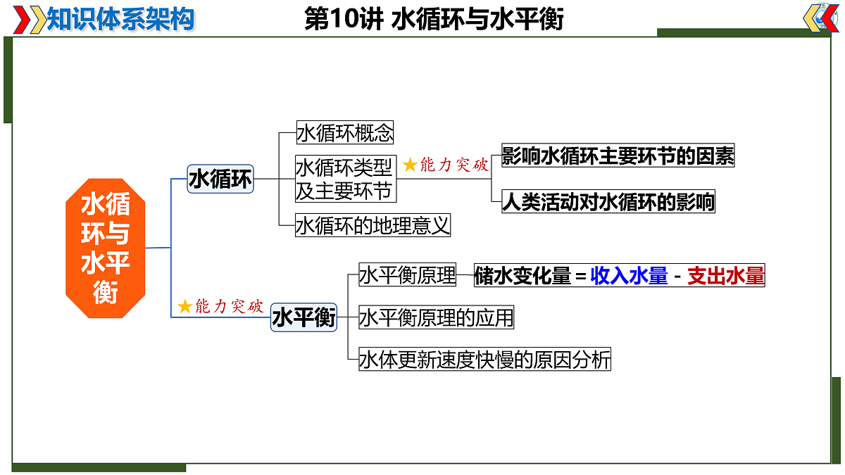 17402671第3页