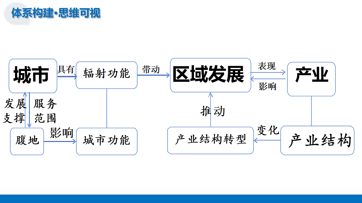17402674第7页