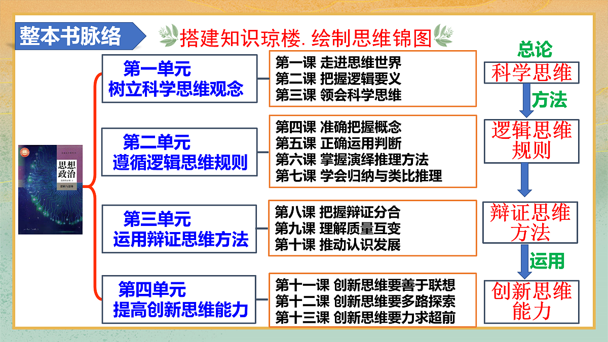 17402860第6页