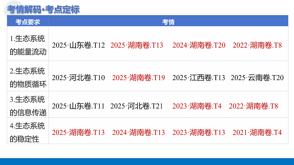 17402868第5页